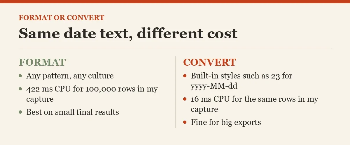 Same date text, different cost