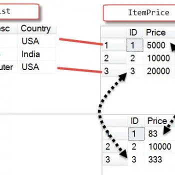 SQL SERVER - UPDATE FROM SELECT Statement with Condition