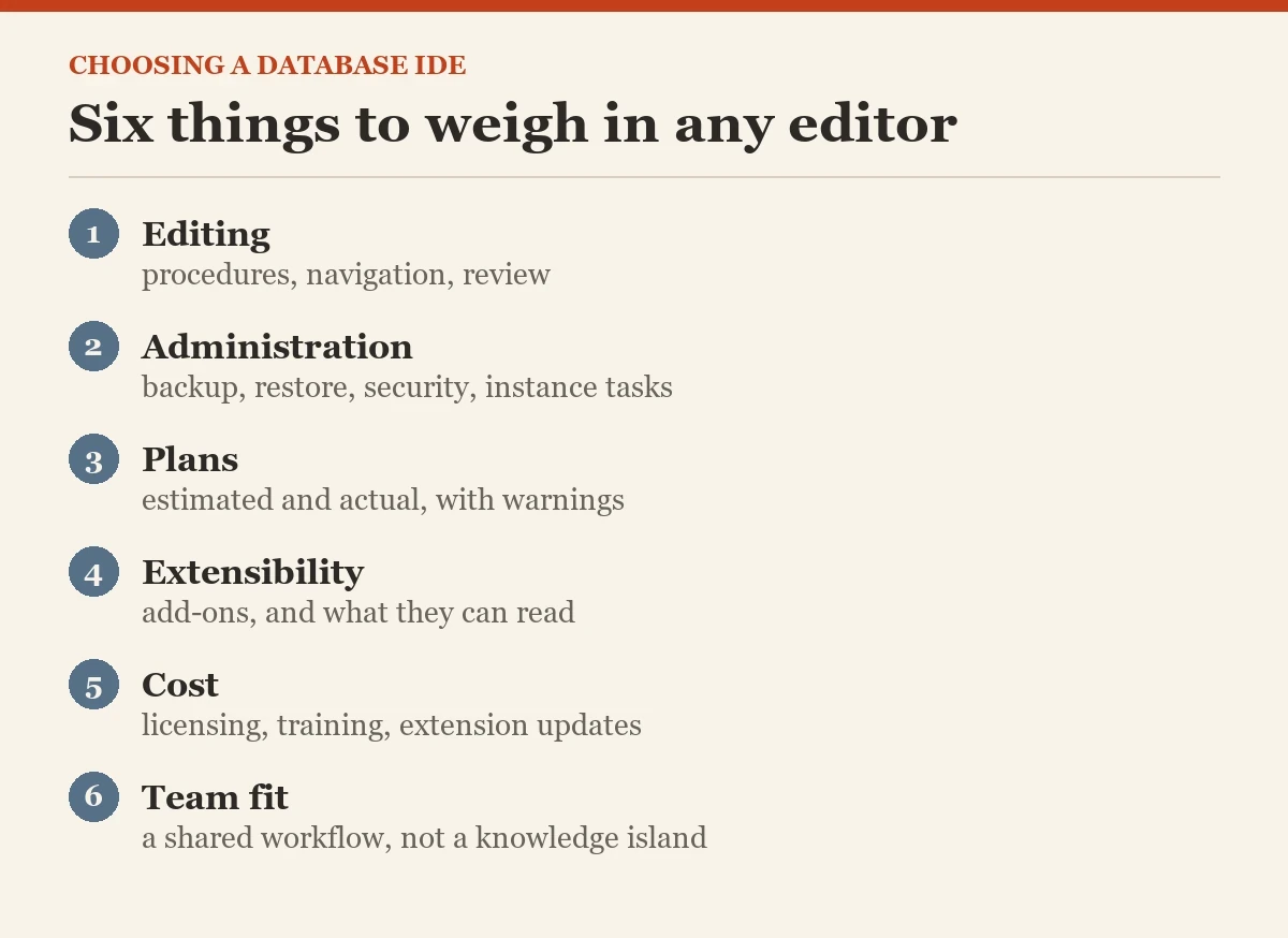 Six things to weigh in any editor: a diagram about the database IDE