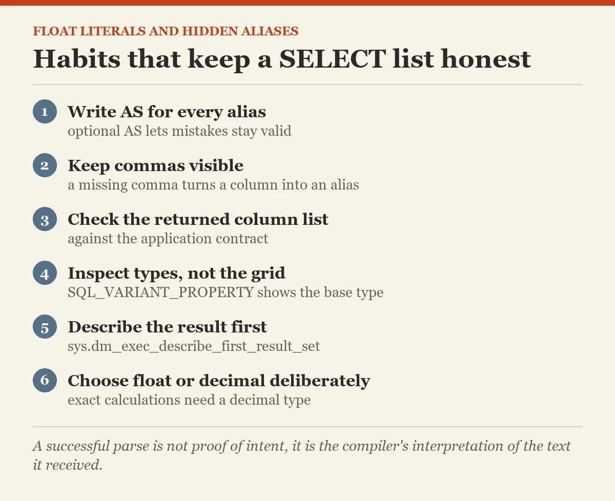 Habits that keep a SELECT list honest: a checklist on the float literals
