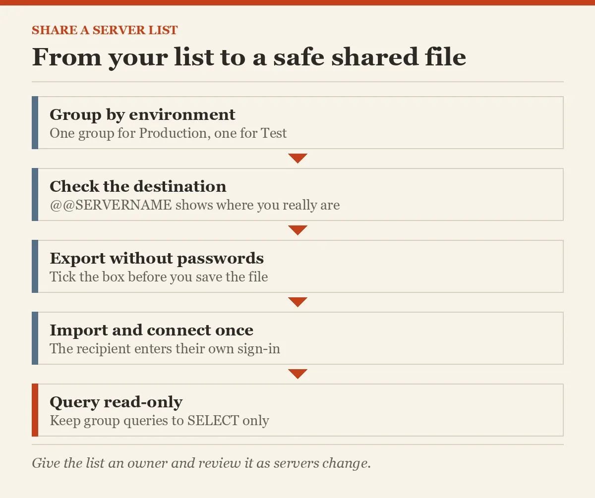 From your list to a safe shared file