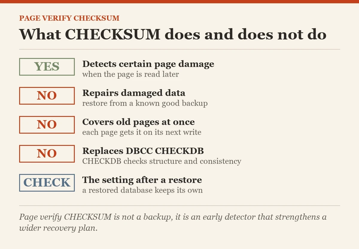 What CHECKSUM does and does not do: a checklist on the page verify CHECKSUM