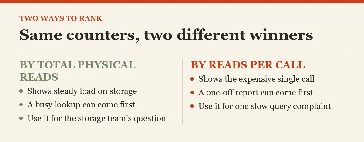 Same counters, two different winners