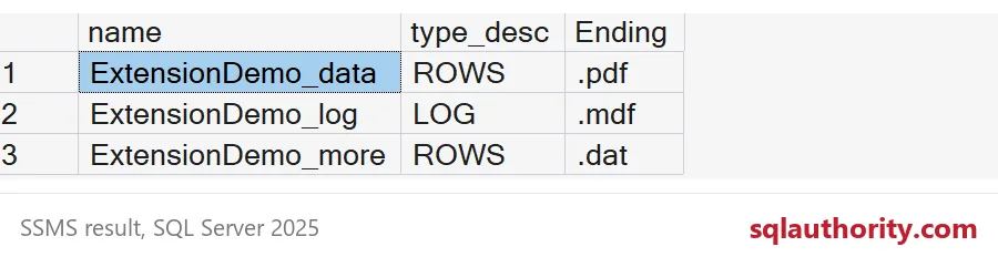 Three files have types ROWS, LOG and ROWS, with endings .pdf, .mdf and .dat.