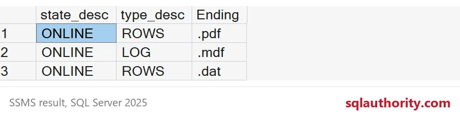 Three attached files are ONLINE with types ROWS, LOG and ROWS and differing endings.