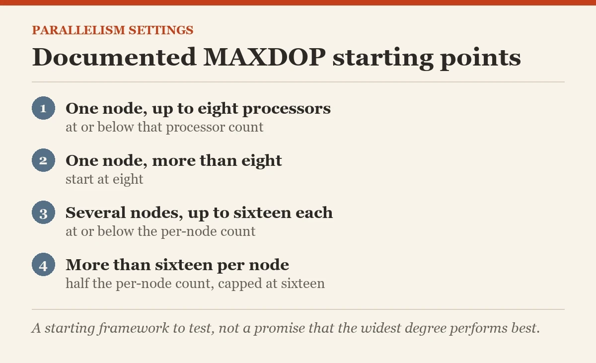 Documented MAXDOP starting points: a checklist on the cost threshold for parallelism