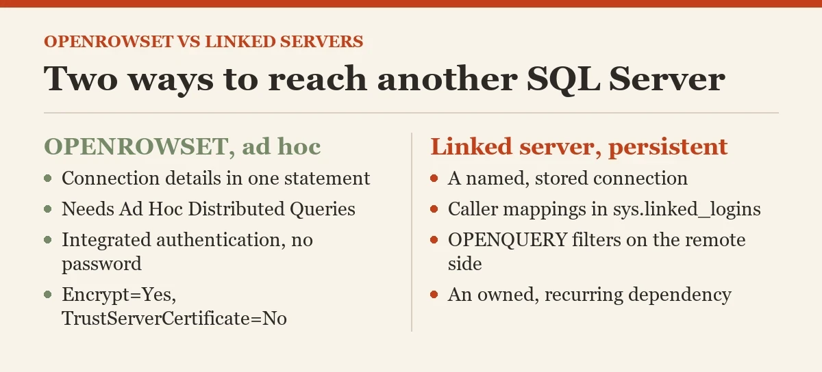 Two ways to reach another SQL Server: a diagram about the OPENROWSET