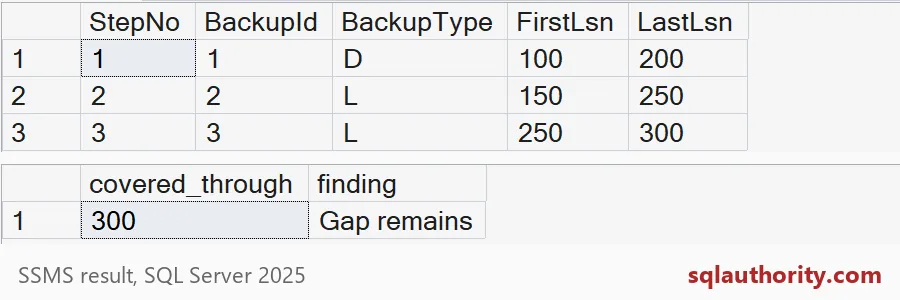 Overlapping log selections reach 300 and the remaining gap is detected