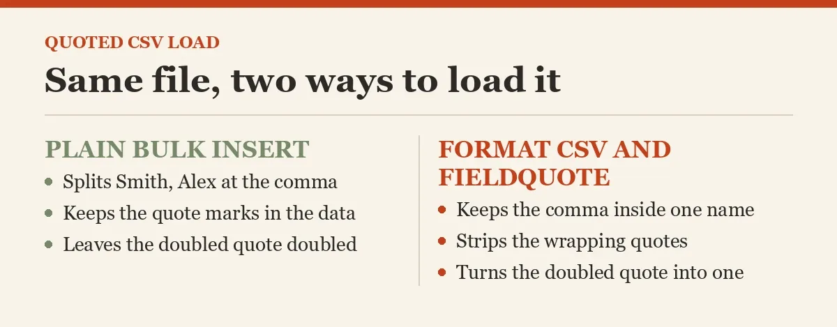 Same file, two ways to load it