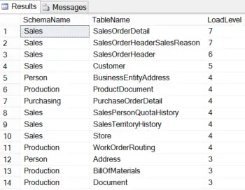 SQL SERVER - Walking the Table Hierarchy in Microsoft SQL Server Database - Notes from the Field #076
