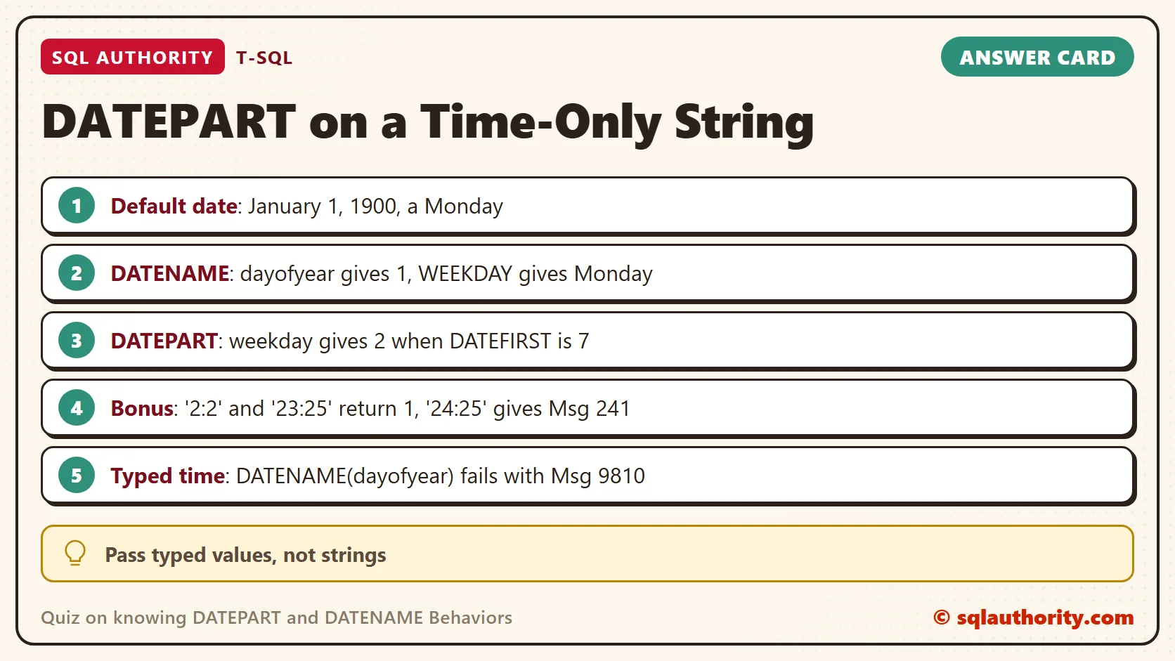 Card titled DATEPART on a Time-Only String: Default date: January 1, 1900, a Monday; DATENAME: dayofyear gives 1, WEEKDAY gives Monday; DATEPART: weekday gives 2 when DATEFIRST is 7; Bonus: '2:2' and '23:25' return 1, '24:25' gives Msg 241; Typed time: DATENAME(dayofyear) fails with Msg 9810. Tip: Pass typed values, not strings.