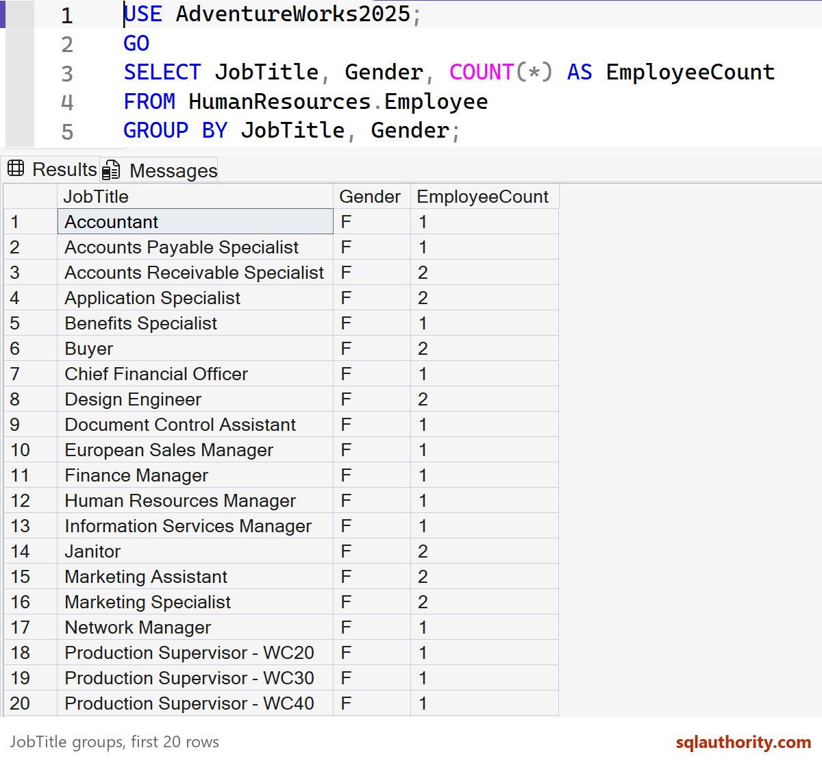 Current AdventureWorks2025 grouped employee counts, first 20 displayed rows with full job titles