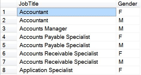 Historical SQL Server result grid showing distinct JobTitle and Gender pairs from AdventureWorks2014