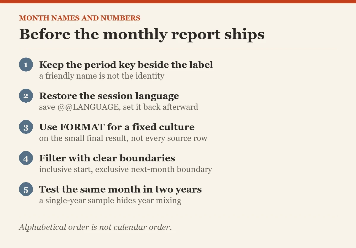 Before the monthly report ships: a checklist on the DATENAME