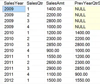 SQL SERVER - What are T-SQL Window Functions? - Notes from the Field #082