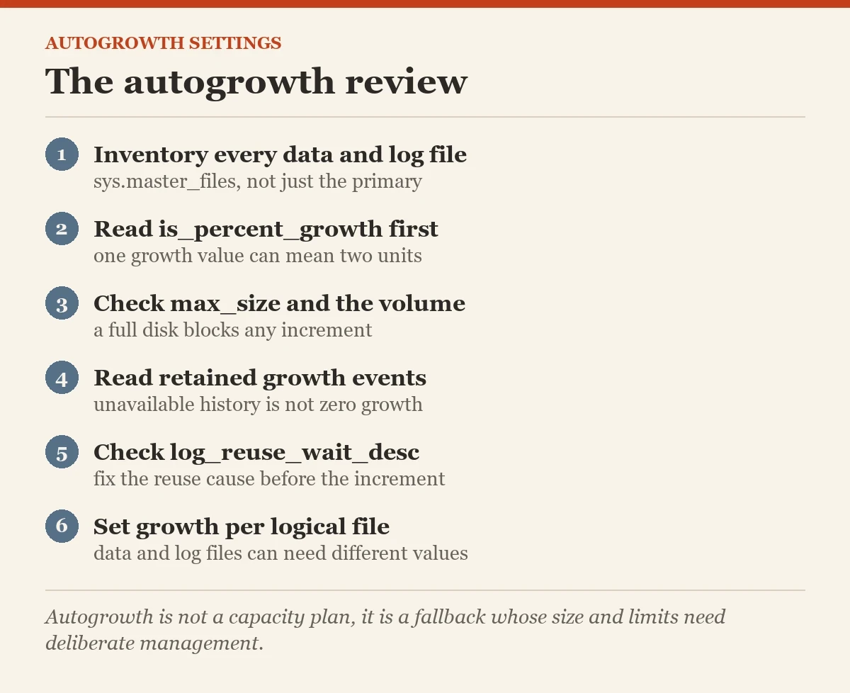 The autogrowth review: a checklist on the autogrowth settings