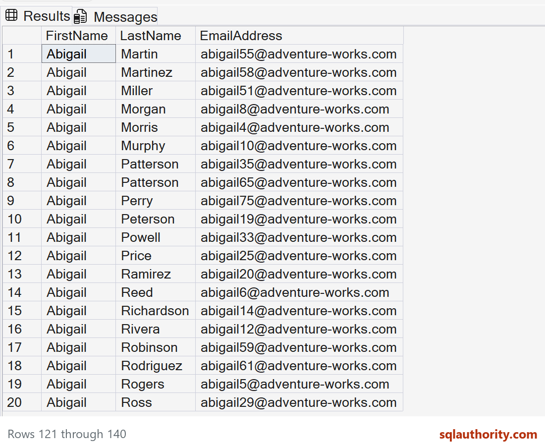 All twenty rows from the current stable-order paging query, rows 121 through 140