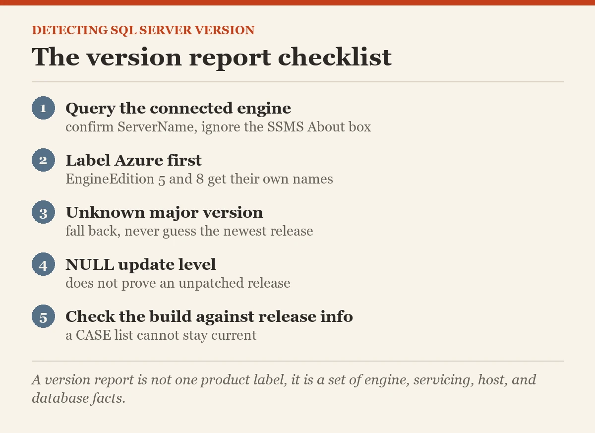 Detecting SQL Server version: The version report checklist