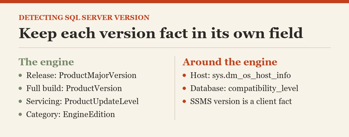 Detecting SQL Server version: Keep each version fact in its own field