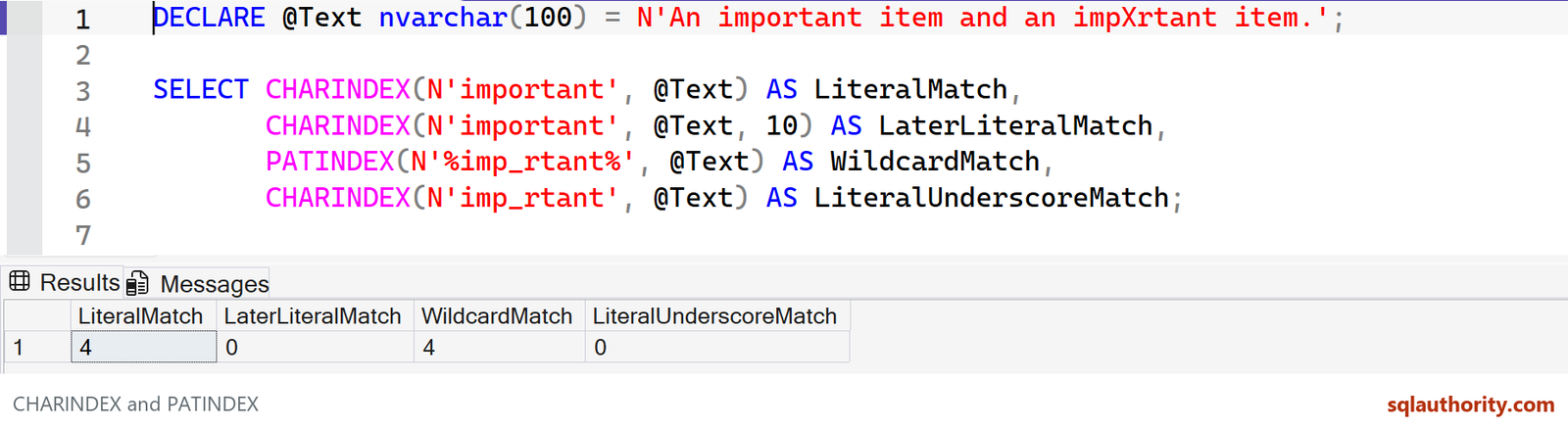 Complete CHARINDEX and PATINDEX example with literal 4, later 0, wildcard 4 and literal-underscore 0