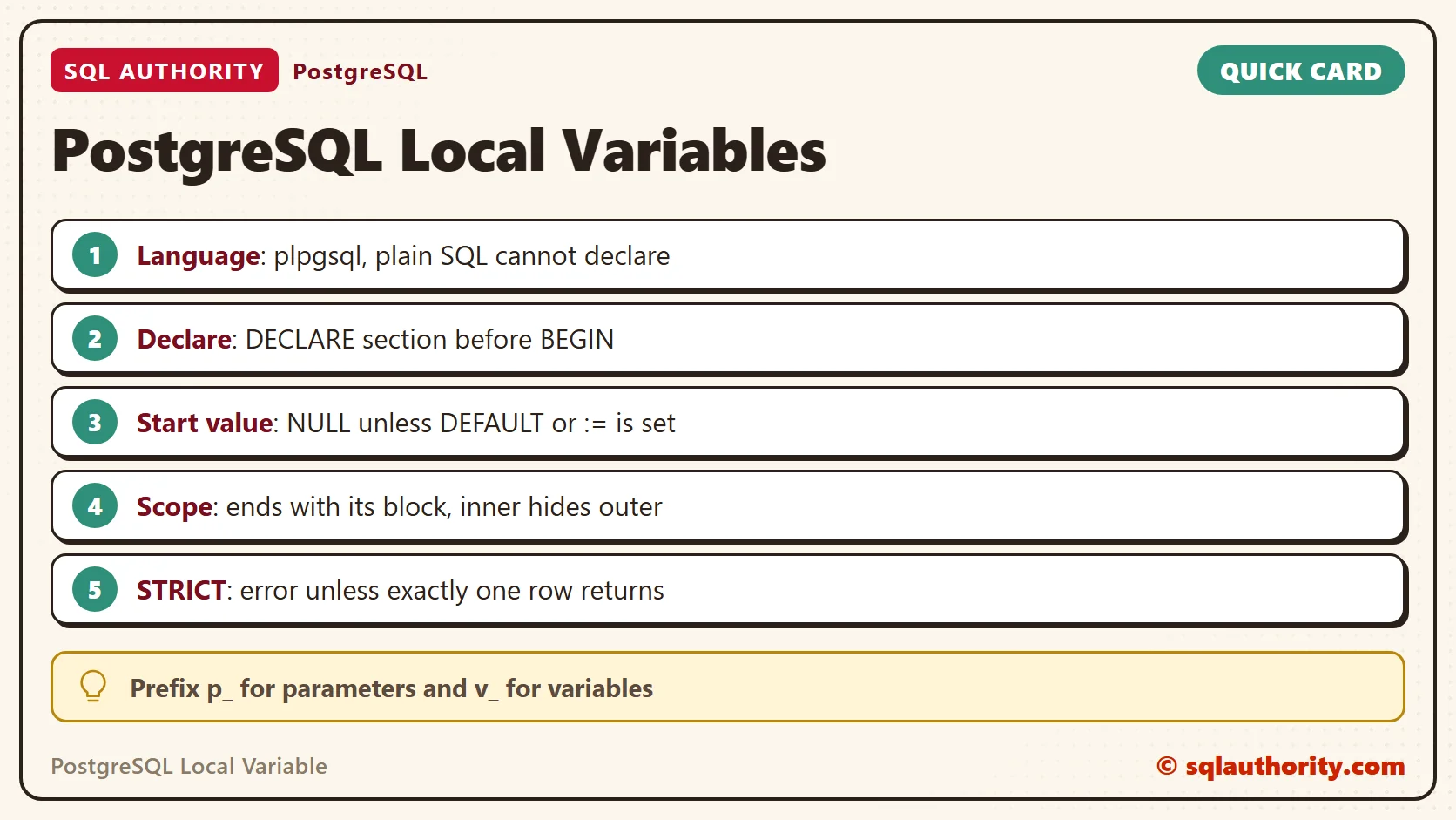 Card titled PostgreSQL Local Variables: Language: plpgsql, plain SQL cannot declare; Declare: DECLARE section before BEGIN; Start value: NULL unless DEFAULT or := is set; Scope: ends with its block, inner hides outer; STRICT: error unless exactly one row returns. Tip: Prefix p_ for parameters and v_ for variables.