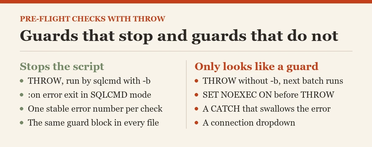 Guards that stop and guards that do not: a checklist on the pre-flight checks