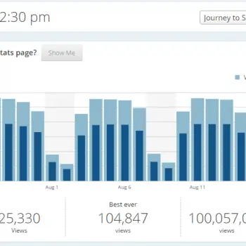 SQL Authority News - 100 Million Views and Onwards