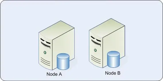 Server nodes in a cluster.