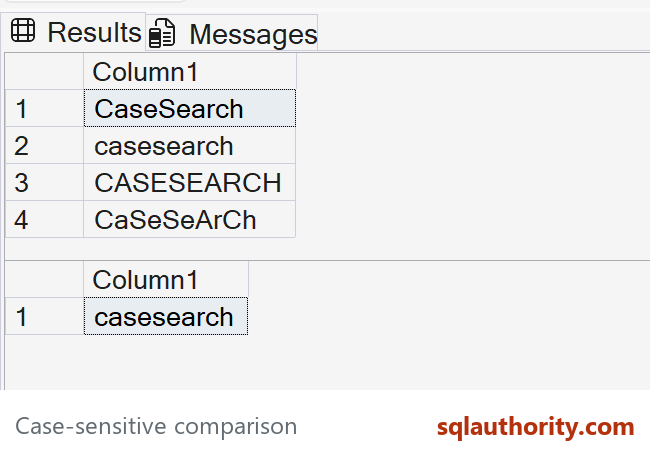 Four case-insensitive matches and the single lowercase case-sensitive match