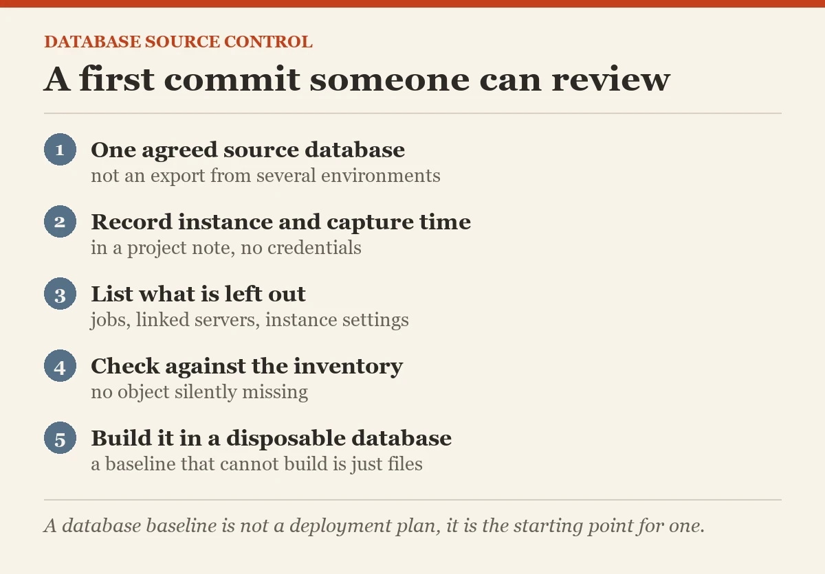 A first commit someone can review: a checklist on the database under source control