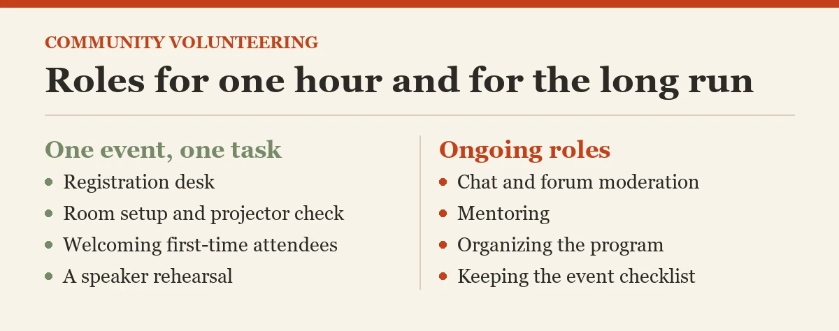 Roles for one hour and for the long run: a diagram about the volunteering