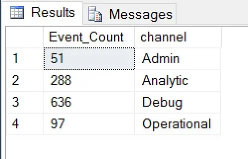 SQL SERVER - To Find Events Mapped to Channels in Extended Events