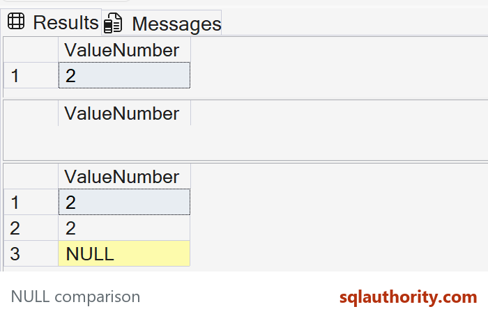 Top to bottom: EXCEPT returns 2 once, NOT IN returns no rows, and NOT EXISTS returns both copies of 2 plus the left NULL. These are the three small queries above, not the historical ProductID plan below.