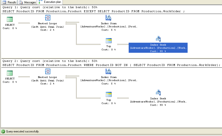 Historical AdventureWorks plans for the two visible ProductID queries show left anti semi joins
