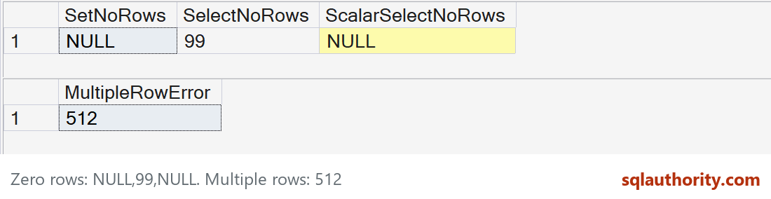 Native SQL Server 2025 results from the copyable example: NULL, 99, NULL for zero rows, followed by the expected scalar-subquery error 512.