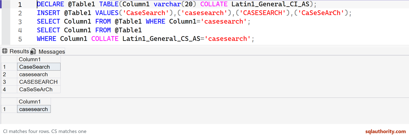 Native SQL Server 2025 capture shows the complete short SQL and its four case-insensitive matches versus one case-sensitive match.