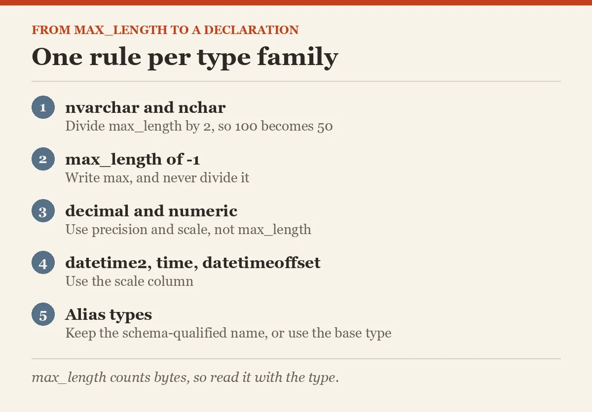 One rule per type family