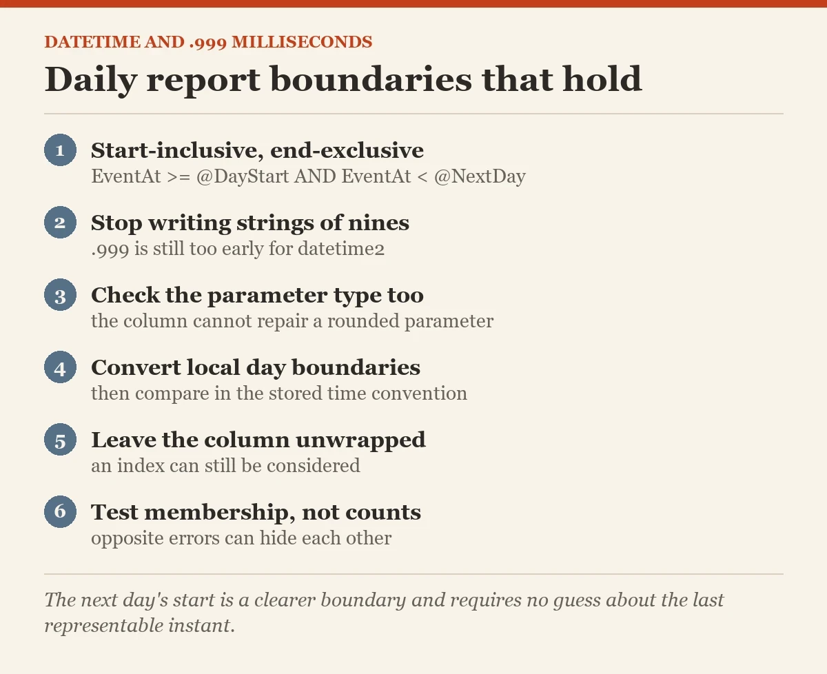 Daily report boundaries that hold: a checklist on the 999 milliseconds