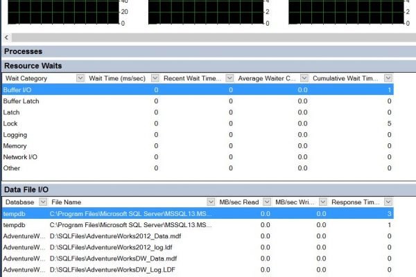 All Articles activity-monitor-001-600x400 
