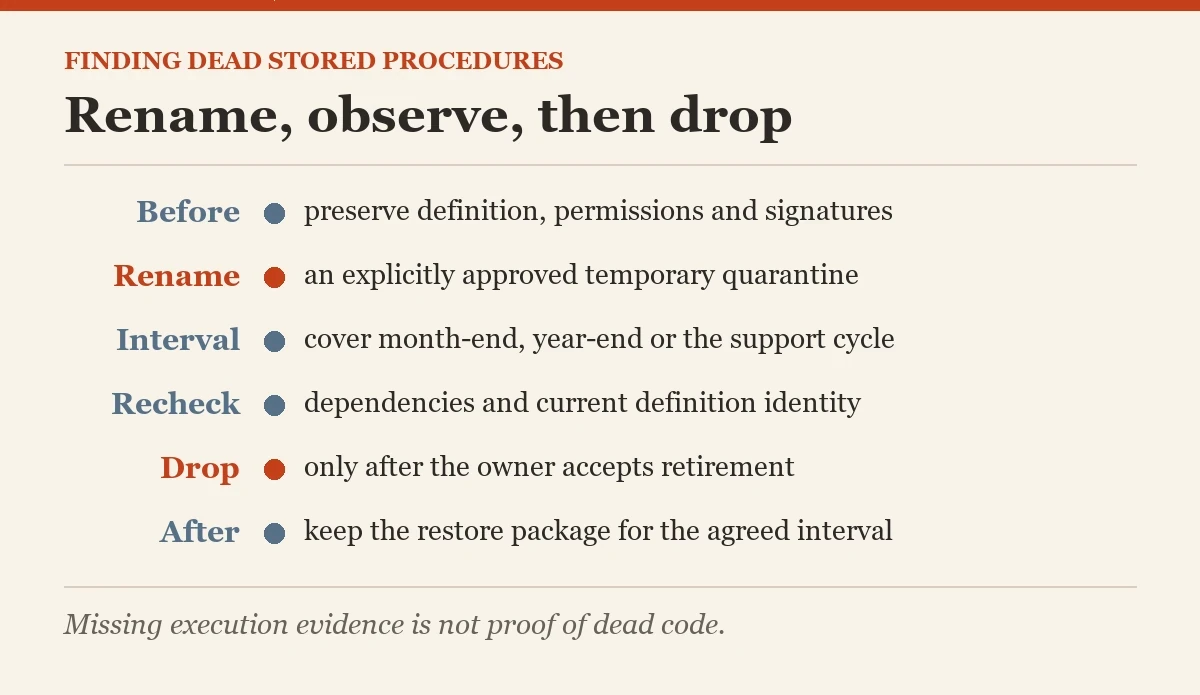 Rename, observe, then drop: a checklist on the dead code