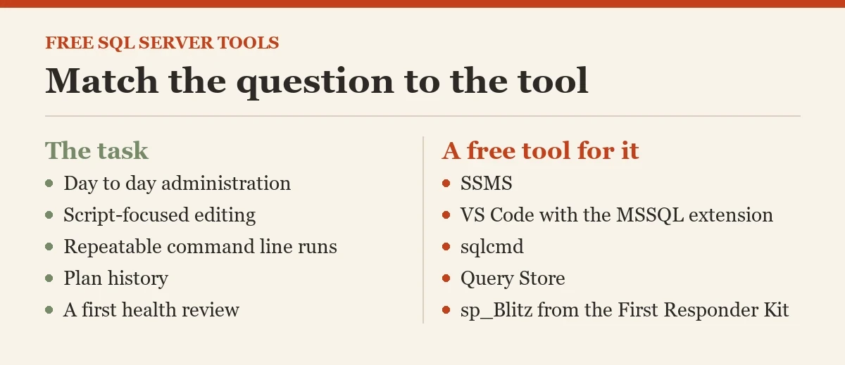 Match the question to the tool: a diagram about the free tools