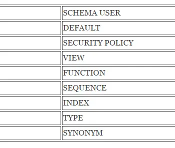 SQL Server - T-SQL Enhancement "Drop if Exists" clause