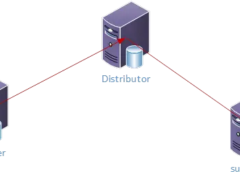 SQL SERVER - How to Create a Readable Secondary Server in SQL Server Standard - Notes from the Field #107