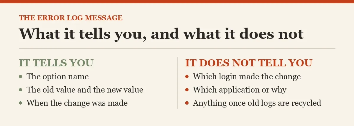 What it tells you, and what it does not