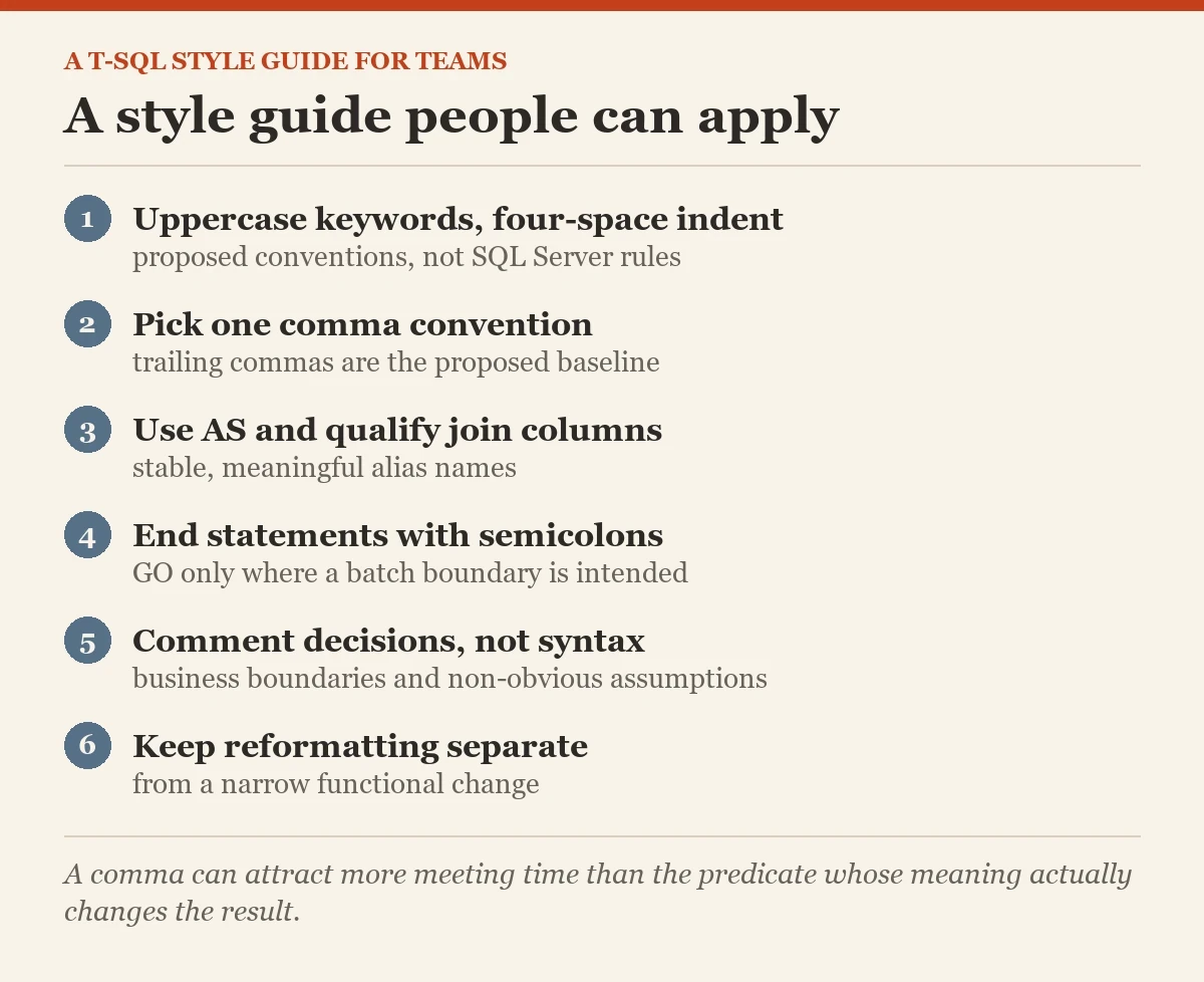 A style guide people can apply: a checklist on the formatting style