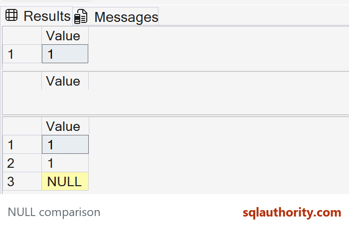 EXCEPT returns one 1, NOT IN returns no rows, and NOT EXISTS returns 1, 1 and NULL