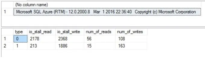 SQL SERVER - Introduction to SQL Azure Database Throttling
