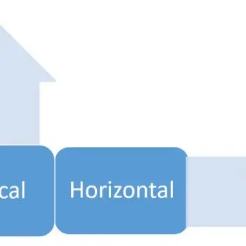 Vertical and Horizontal Scaling Diagram.