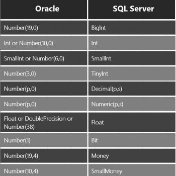 Sql Server - Pad Ride Side Of Number With 0 - Fixed Width Number Display -  Sql Authority With Pinal Dave