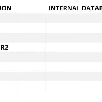 SQL SERVER - Fix Error - 948 A downgrade path is not supported. The database cannot be opened because it is version.